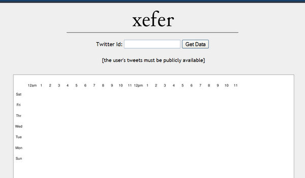 twitter-charts-by-xefer.com